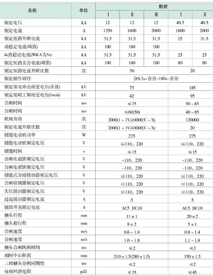 详情图1主要技术参数 .jpg
